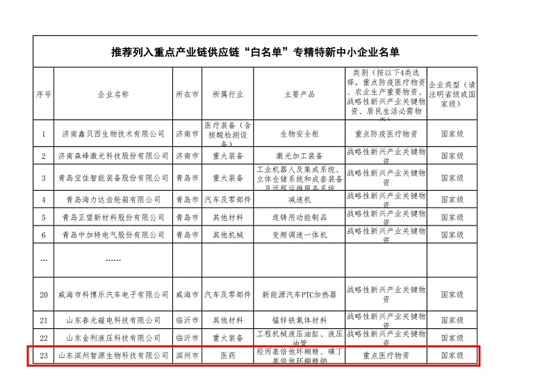 重磅！智源生物列入工信部重點(diǎn)產(chǎn)業(yè)鏈供應(yīng)鏈“白名單”企業(yè)名單